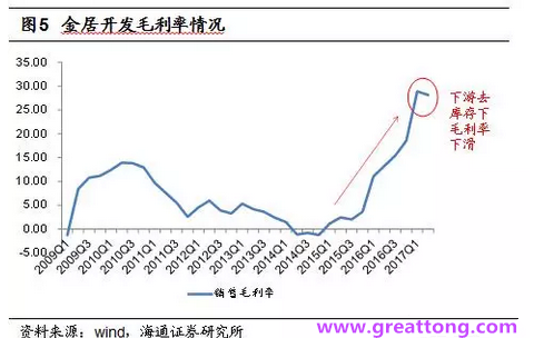 銅箔：Q2營收、毛利率環比下滑，7月環比出現回升。